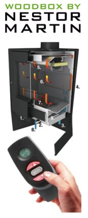 Nestor Martin-WoodBox