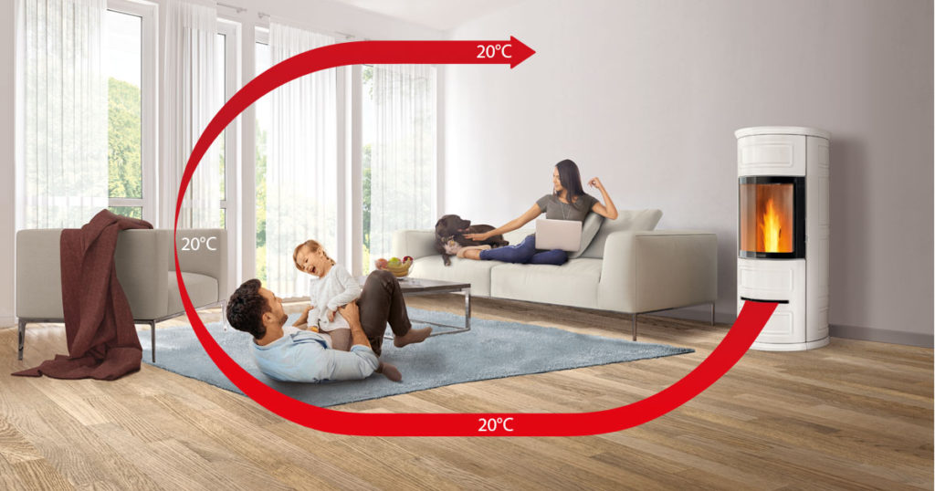 Il Multifuoco System