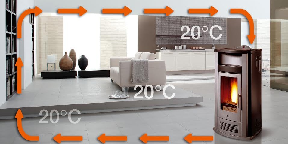 Multifuoco System: calore di ultima&nbsp;generazione